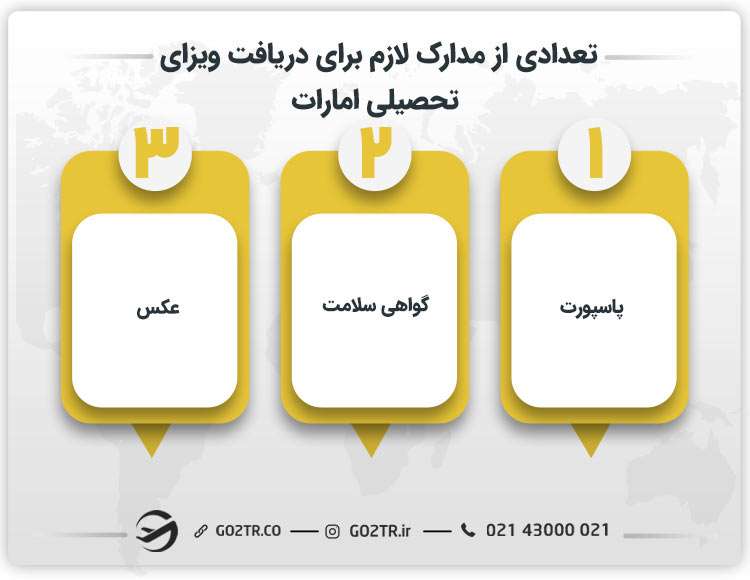 تعدادی از مدارک لازم برای دریافت ویزای تحصیلی امارات