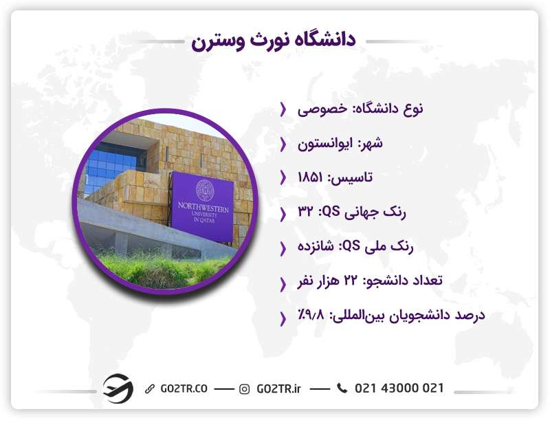 اطلاعات کلیدی دانشگاه نورث وسترن آمریکا