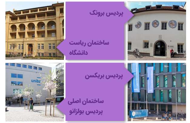 پردیس‌های دانشگاه بولزانو ایتالیا