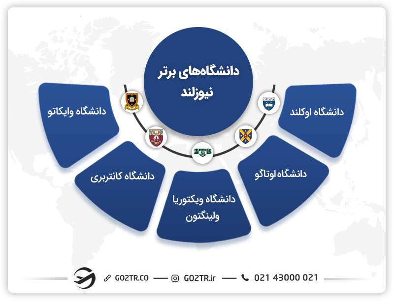 دانشگاههای برتر نیوزیلند