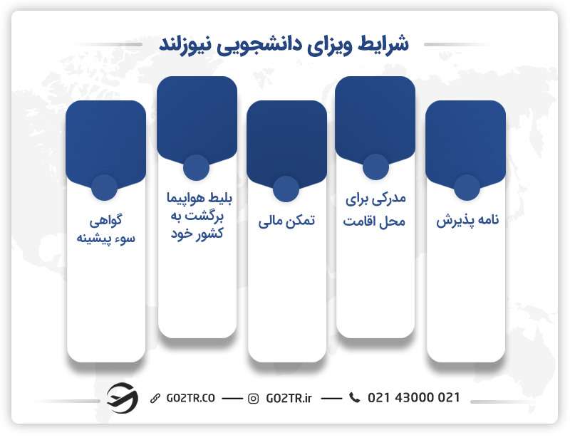 شرایط ویزای تحصیلی نیوزیلند