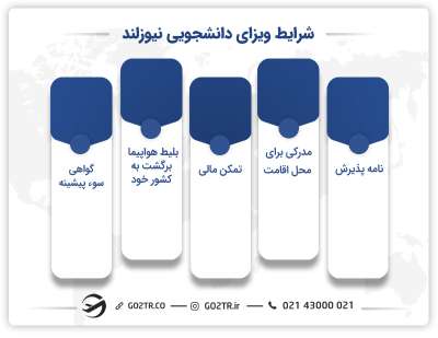 شرایط ویزای تحصیلی نیوزیلند