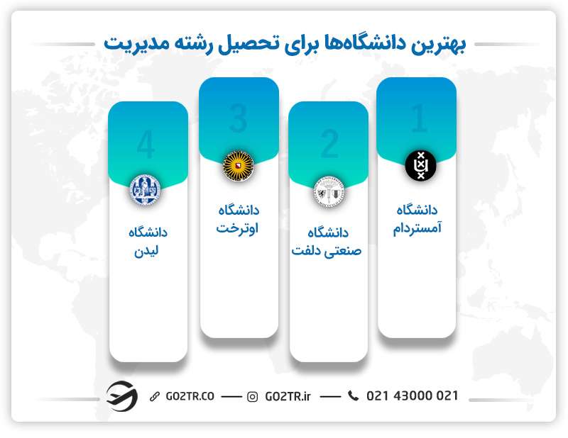 بهترین دانشگاه برای تحصیل رشته مدیریت در هلند