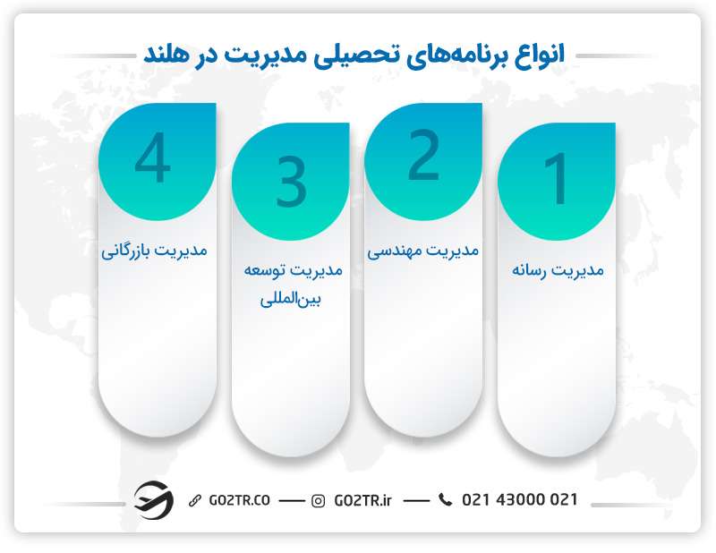 رشته های مختلف رشته مدیریت در هلند