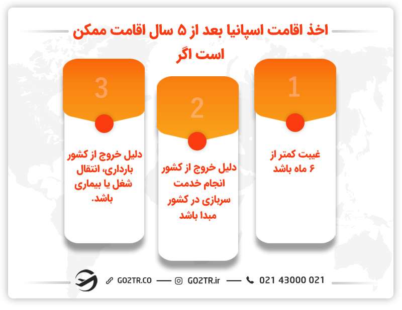 وکیل مهاجرت در اسپانیا