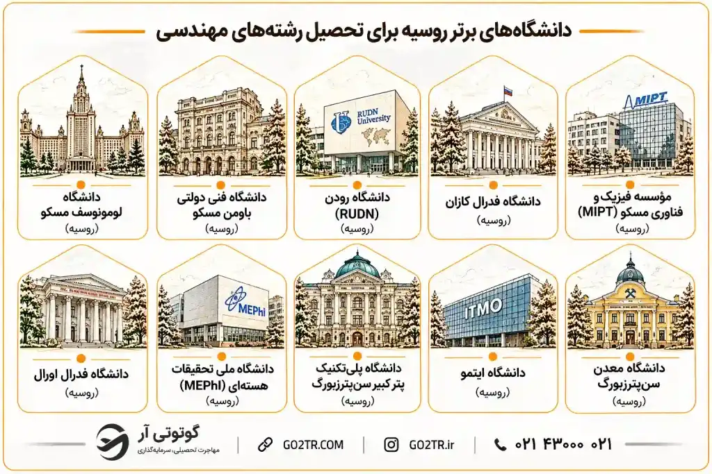 دانشگاه های برتر روسیه برای رشتههای مهندسی