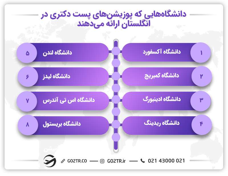 دانشگاه‌هایی که پوزیشن پست دکتری در انگلستان ارائه می‌دهند