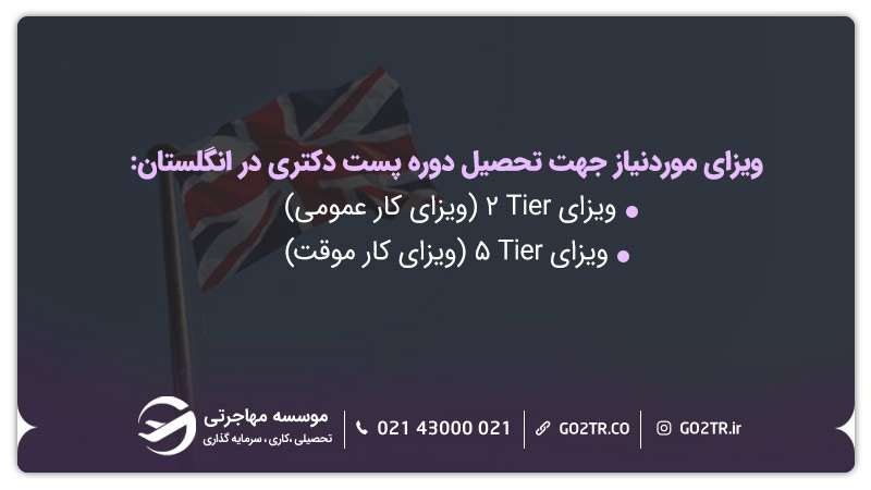 ویزای مورد نیاز جهت گذراندن دوره‌های پست دکتری در انگلستان