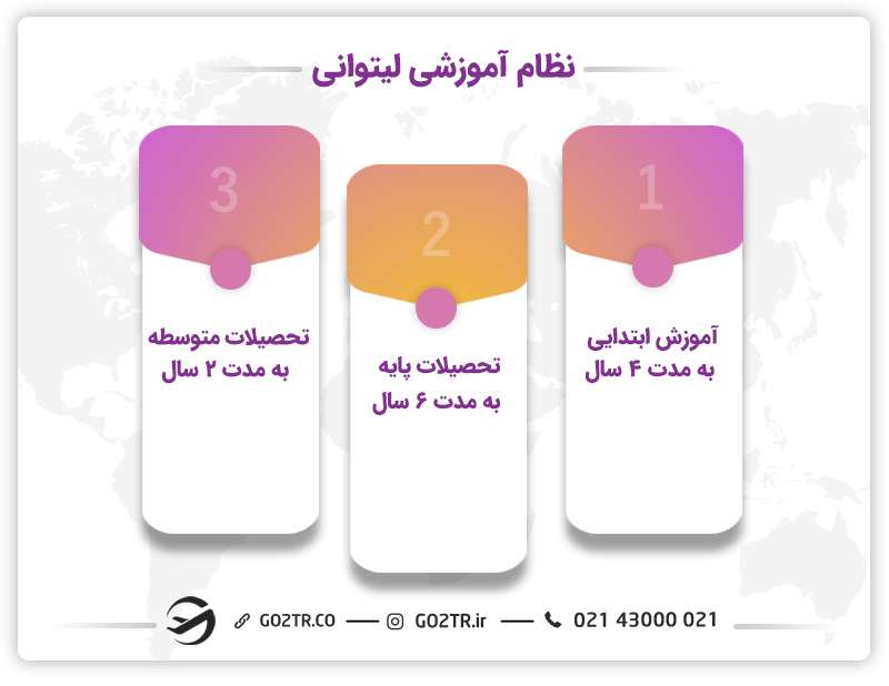 نظام آموزشی تحصیل در لیتوانی