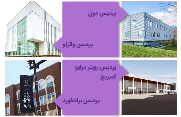 پردیسهای کالج کانستوگا کانادا