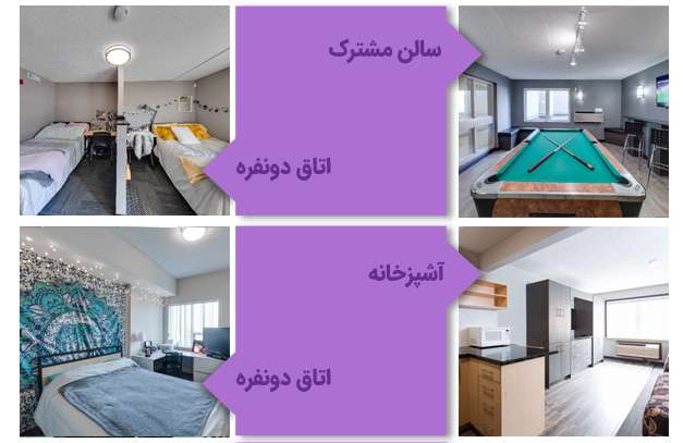 خوابگاههای کالج کانستوگا کانادا
