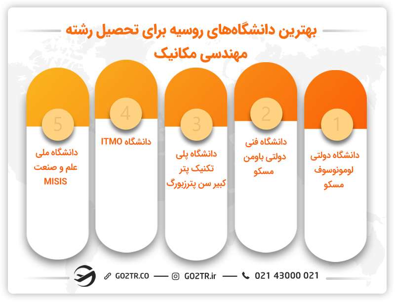 تحصیل رشته مهندسی مکانیک در روسیه و دانشگاه های برتر آن