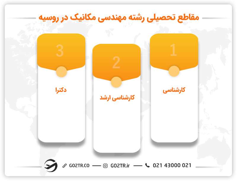 تحصیل رشته مهندسی مکانیک در روسیه در مقاطع مختف