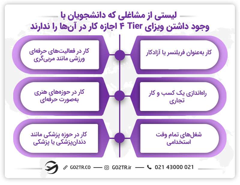 لیست مشاغلی که دانشجویان نمیتوانند در کنار تحصیل در انگلستان انجام دهند.
