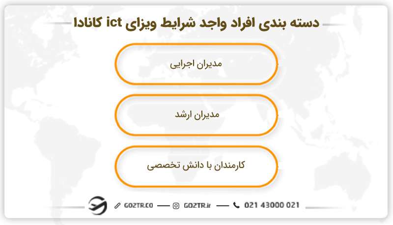 دستهبندی افراد واجد شرایط ویزای ict کانادا