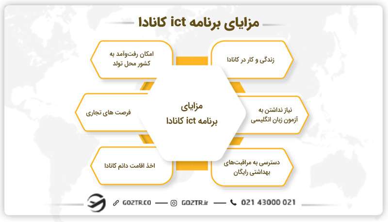 مزایای برنامه ict کانادا