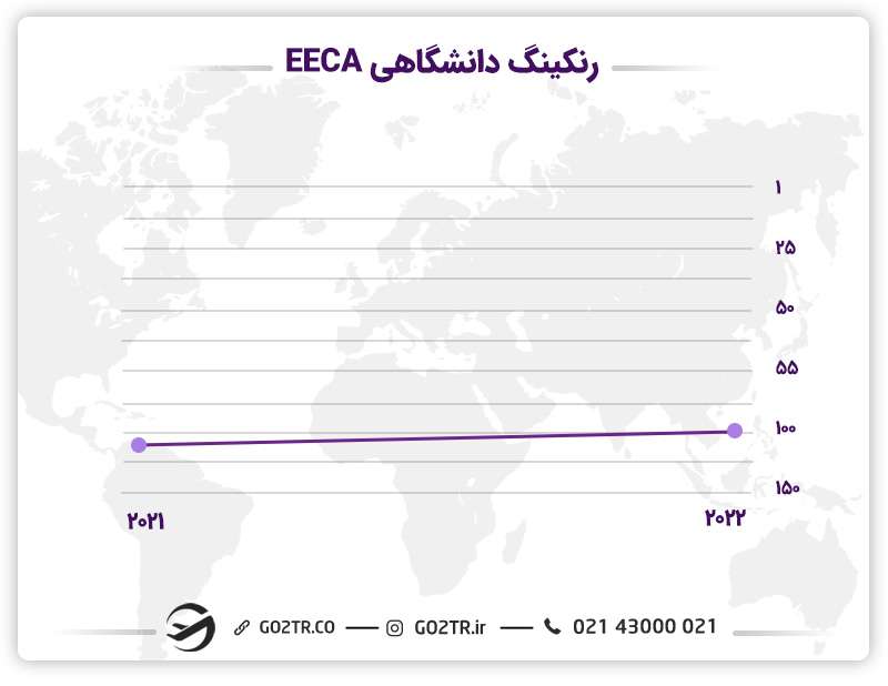 رنکینگ دانشگاه تکنولوژی قبرس