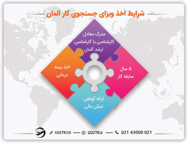 شرایط گرفتن ویزای جاب سیکر آلمان
شرایط ویزای جستجوی کار در آلمان
شرایط جاب سیکر آلمان
جستجوی کار در آلمان
جستجوی کار در المان
جستجوی کار آلمان