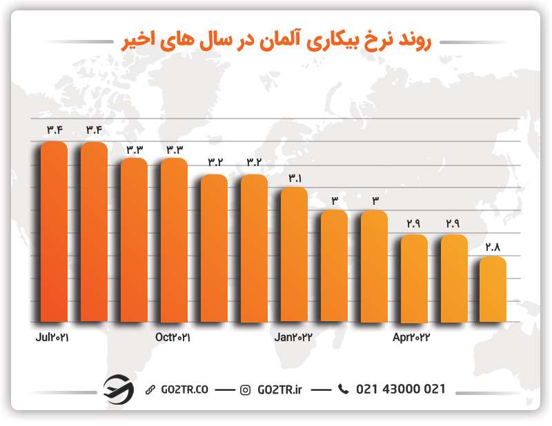 ویزای job seeker آلمان
جستجوی کار در آلمان
جستجوی کار در المان
جستجوی کار آلمان