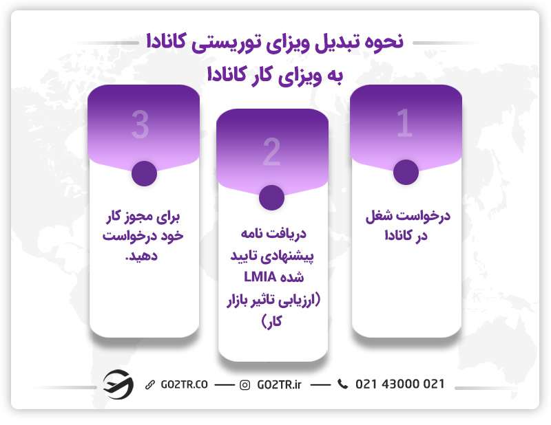 نحوه تبدیل ویزای توریستی کانادا به ویزای کار کانادا