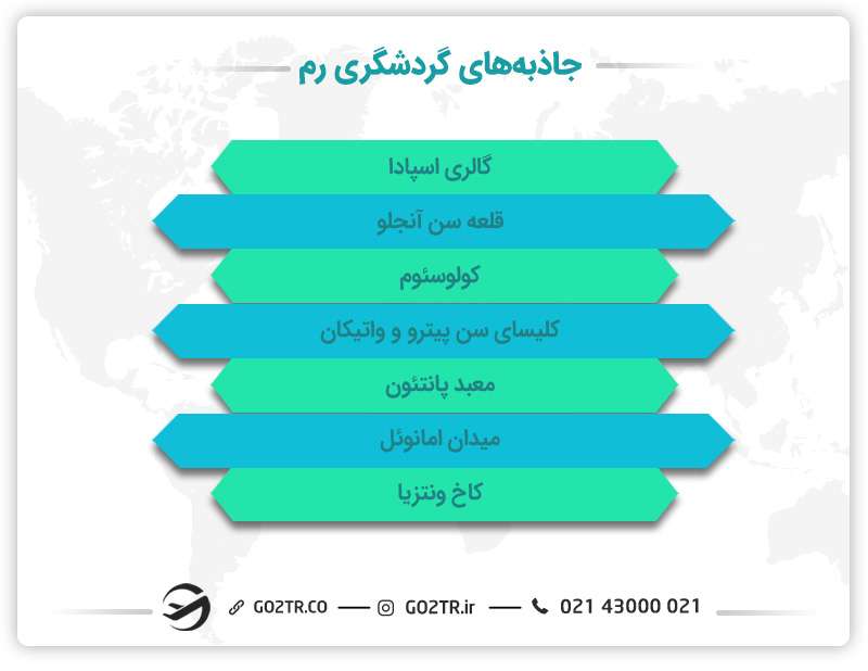 جاذبه‌های گردشگری رم