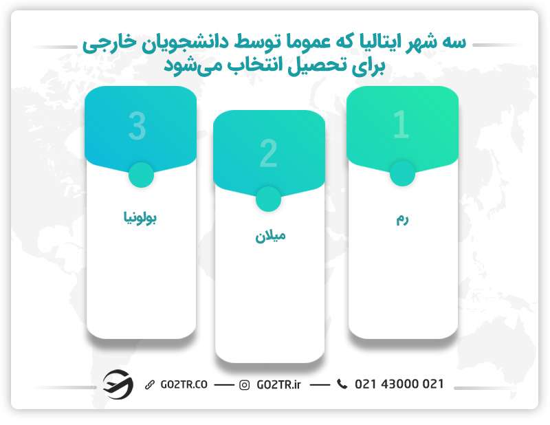  سه شهر ایتالیا که عموما توسط دانشجویان خارجی برای تحصیل انتخاب می‌شود