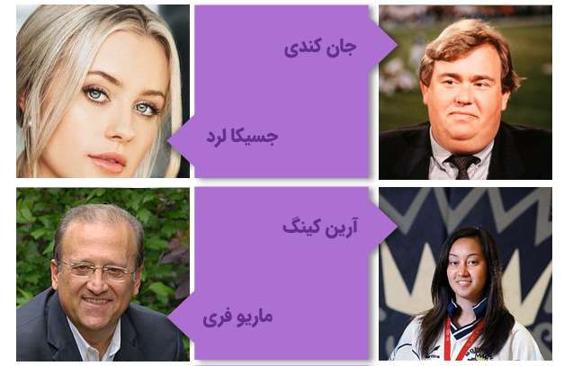 مشاهیر کالج سنتنیال کانادا