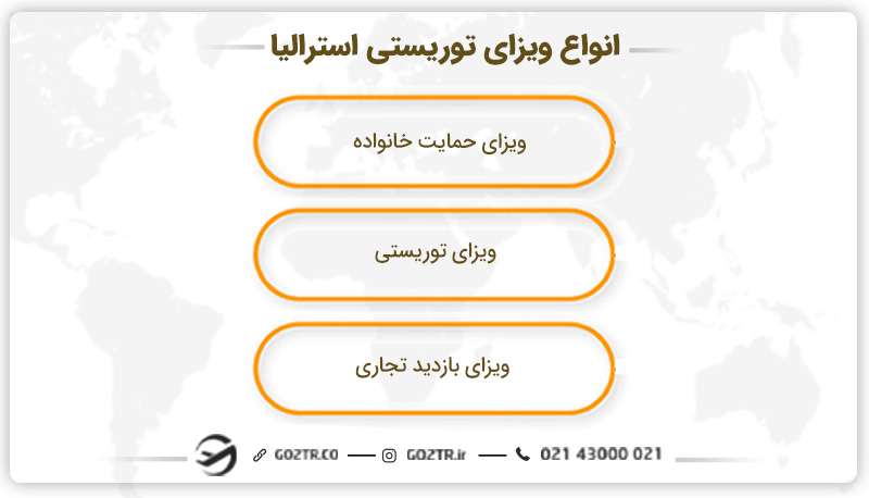 انواع ویزای توریستی استرالیا