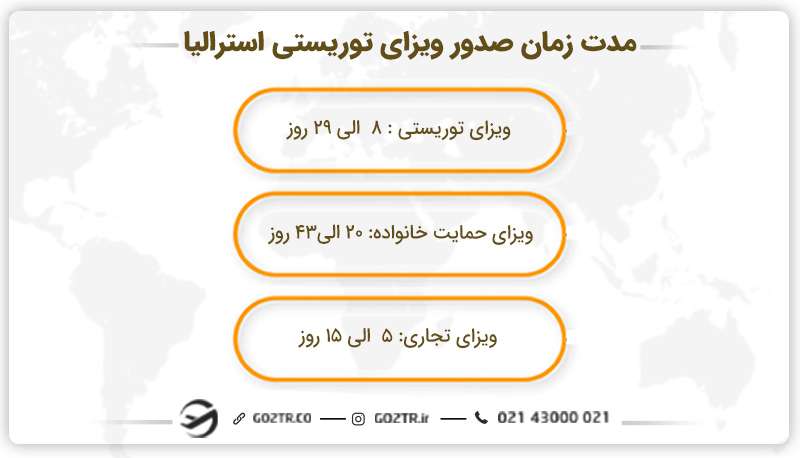 مدت زمان صدور ویزای توریستی استرالیا