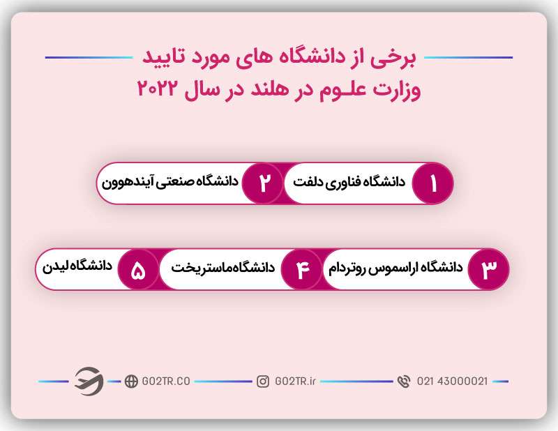 برخی از دانشگاه‌های مورد تایید وزارت علوم در هلند