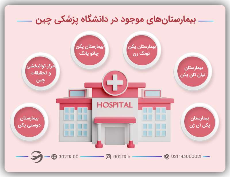 بیمارستان‌های موجود در دانشگاه پزشکی پایتخت چین