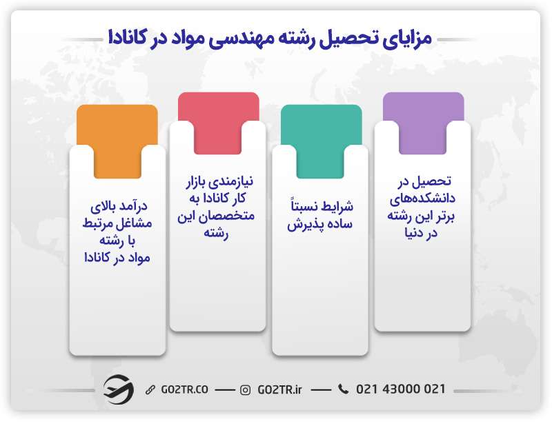مزایای تحصیل مهندسی مواد در کانادا