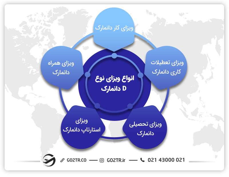 ویزای دانمارک