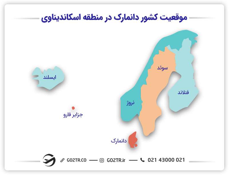 دانمارک در اسکاندیناوی