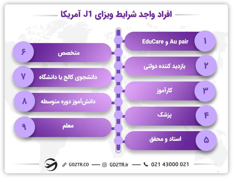 افراد واجد شرایط ویزای J1 آمریکا