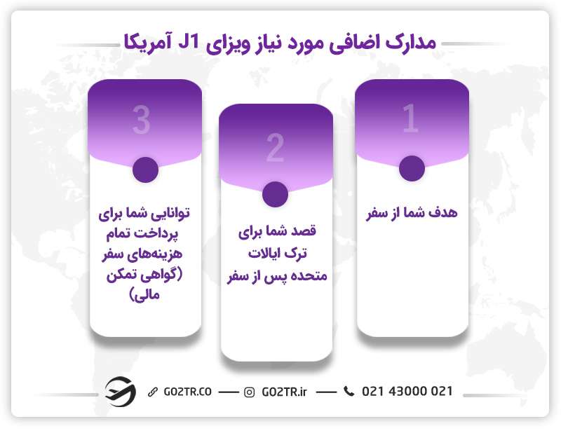 مدارک اضافی مورد نیاز ویزای J1 آمریکا