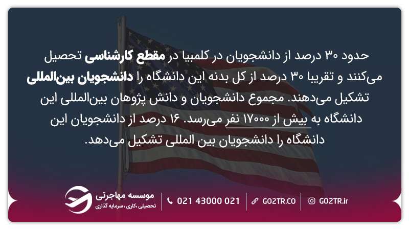 شرایط اخذ پذیرش از دانشگاه کلمبیا