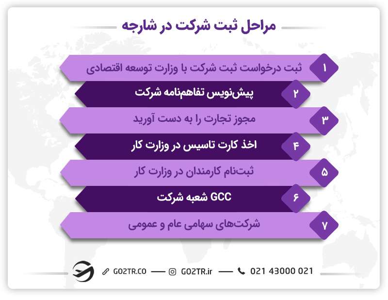 مراحل ثبت شرکت در شارجه
