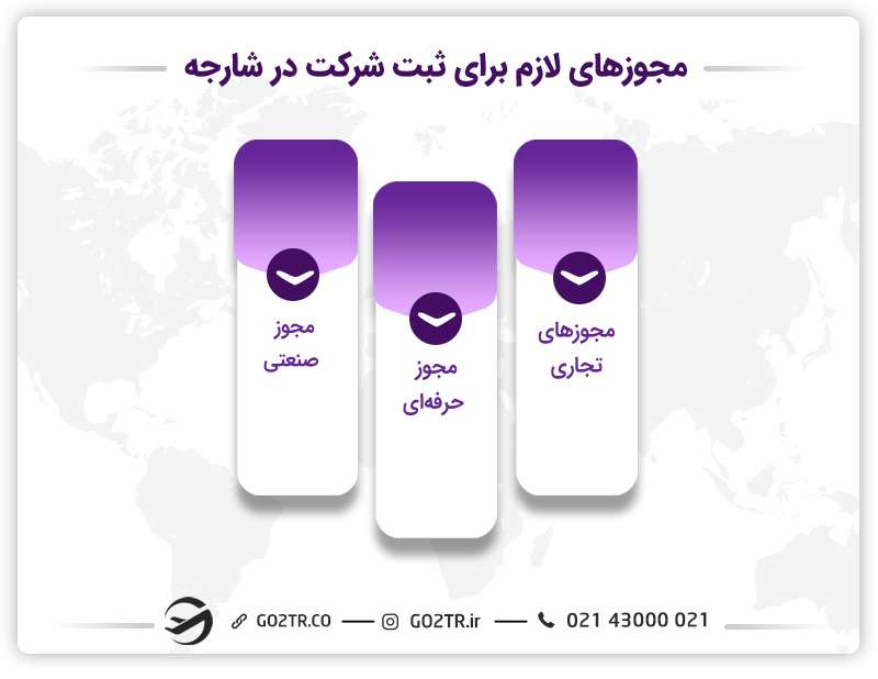 مجوز ثبت شرکت در شارجه