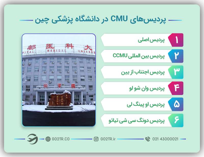 پردیس‌های CMU در دانشگاه پزشکی چین
