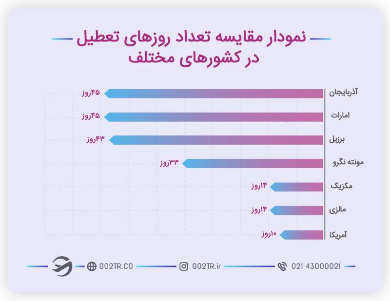 تاریخ برخی از تعطیلات رسمی در مونته نگرو