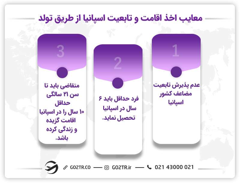 معایب اخذ اقامت اسپانیا از طریق تولد