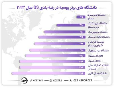دانشگاه های برتر روسیه- تحصیل تخصص پزشکی در روسیه