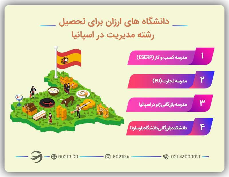 تحصیل ارزان رشته مدیریت در اسپانیا