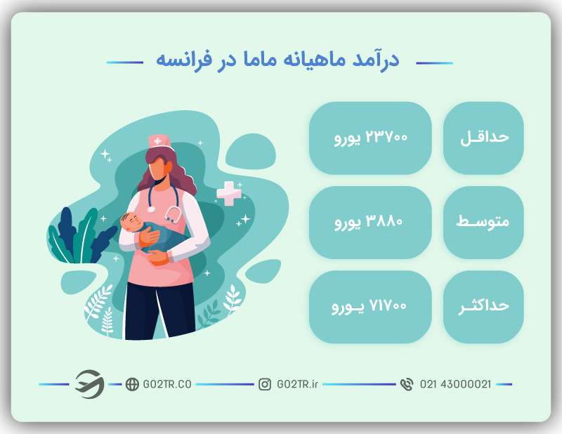 میزان درآمد یک ماما در فرانسه