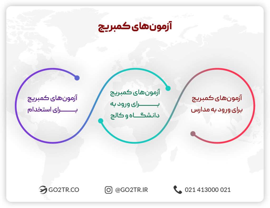 آزمون های کمبریج