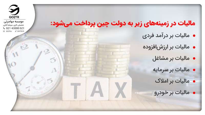 مالیات در کشور چین