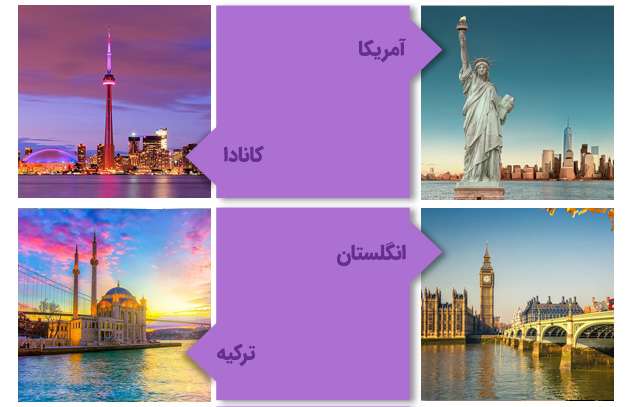بهترین کشورها برای تحصیل ژنتیک