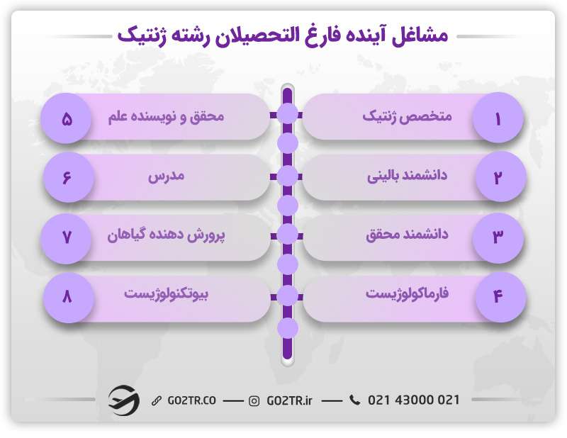 مشاغل آینده فارغ التحصیلان رشته ژنتیک