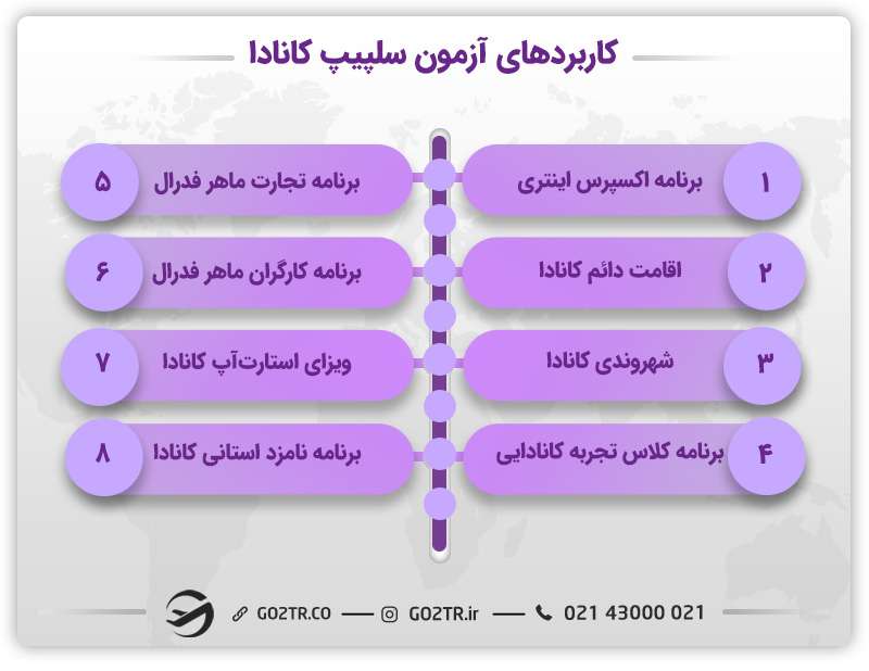 شرایط آزمون celpip کانادا
مزایای آزمون سلپیپ کانادا